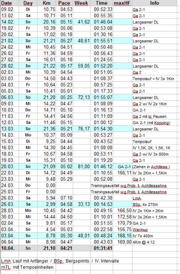 Training fuer Halbmarathon